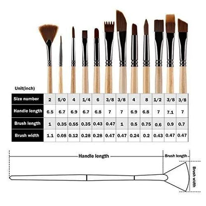 Giorgione Artist's Brush Set Pack 12